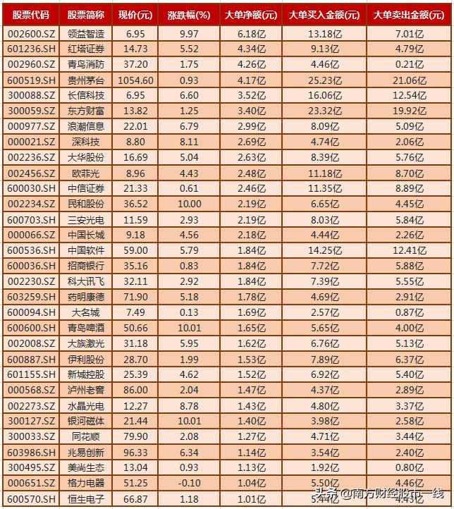 a股迎来大机会1000亿入市,a股迎来价值投资