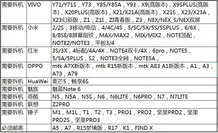 刷机和短接是一个意思吗,短接刷机啥意思
