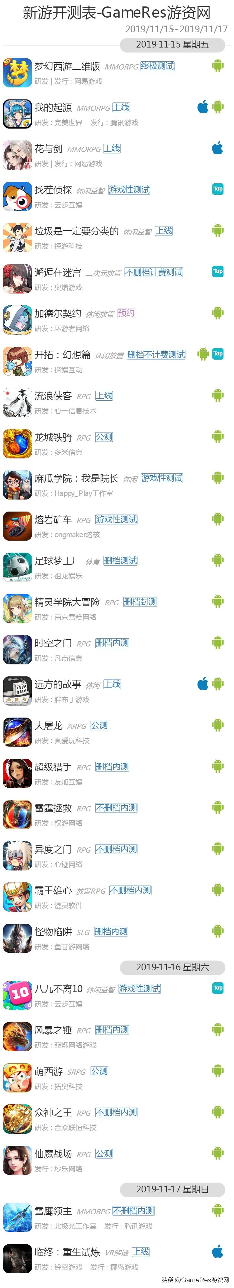 gameres游戏评测,gameres新游戏