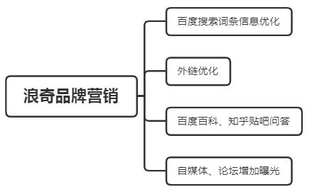 seo营销的成功案例分析,seo营销的成功案例分享