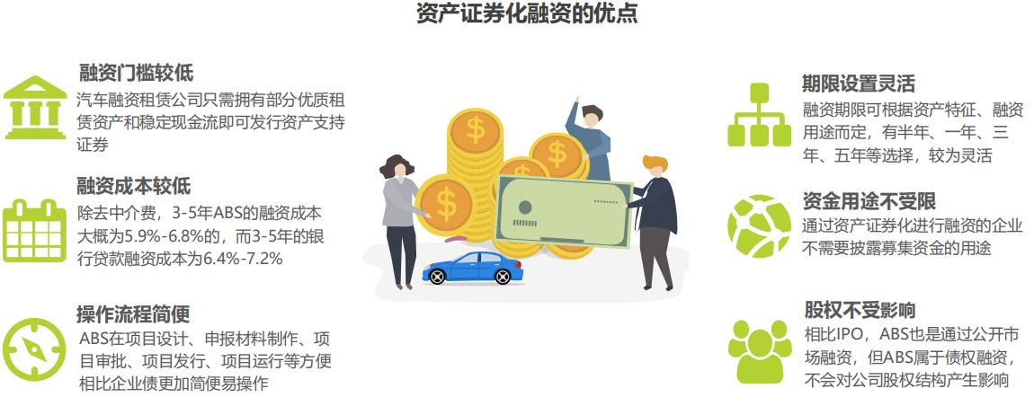 中国汽车融资租赁公司大全,中国汽车行业股权融资