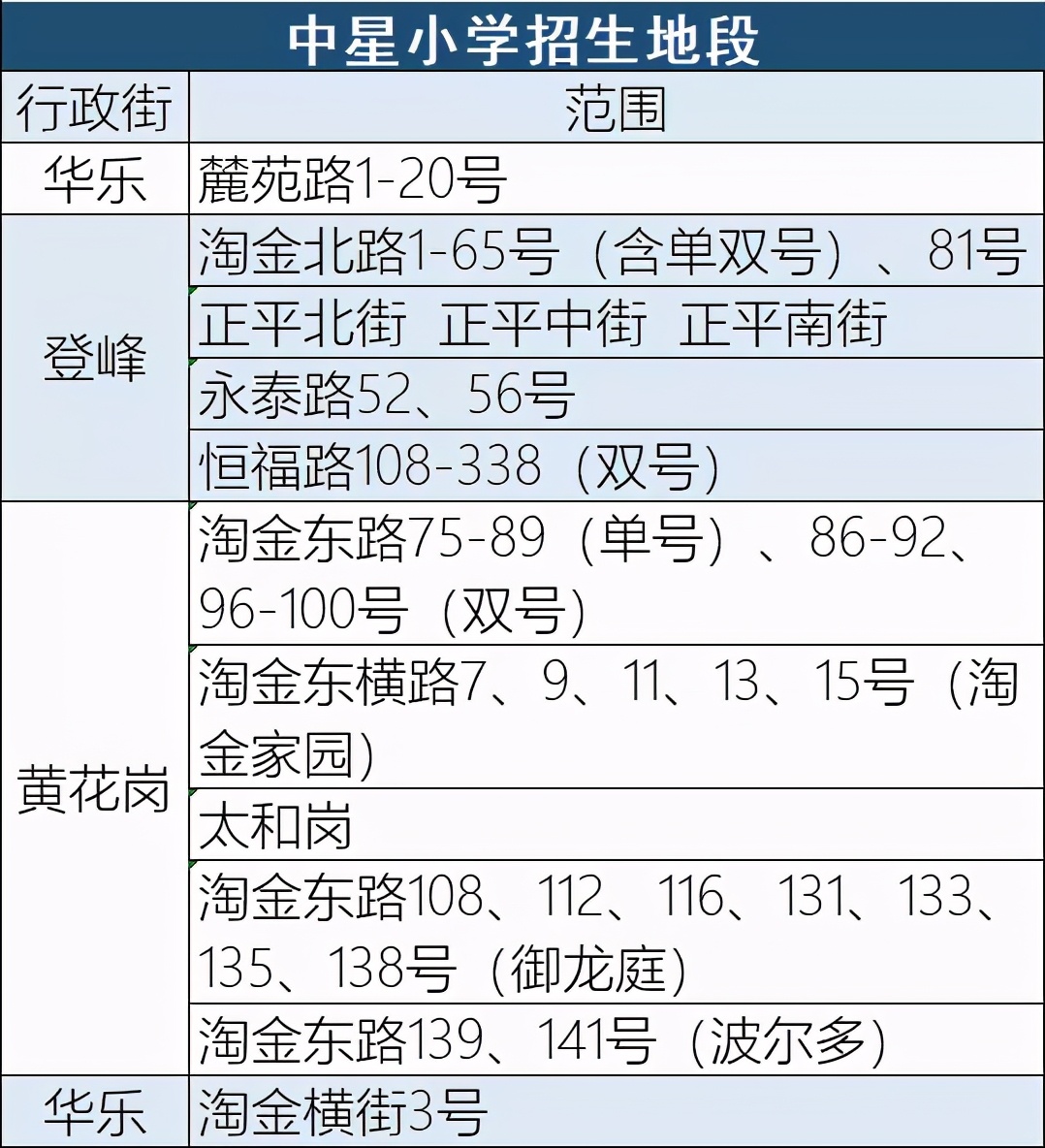 中星小学,广州市越秀区中星小学学位房