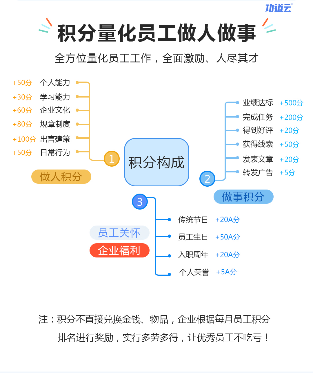 如何管理好一个团队10个方法,带团队管理的十大技巧