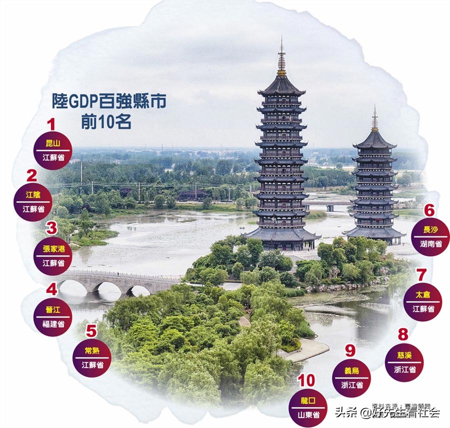 台媒评价江苏各县gdp,全国gdp最强县