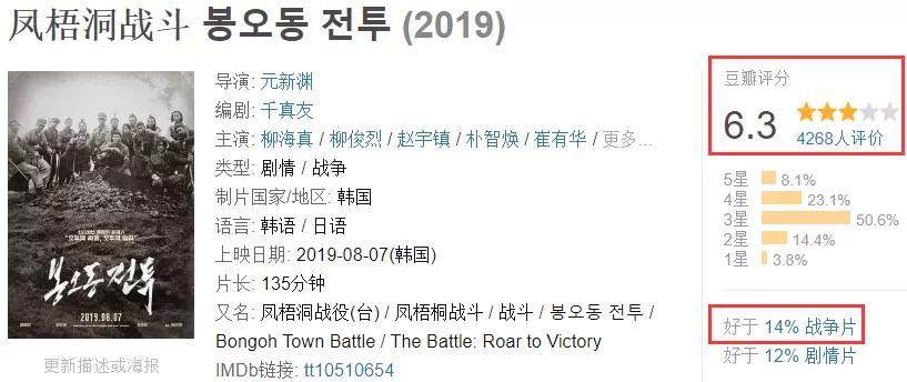 2016韩国电影十大票房排行榜,2018韩国电影十大票房排行榜