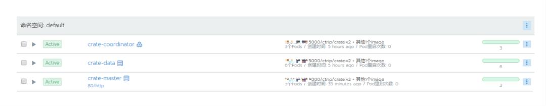 CrateDb在携程机票BI的实践