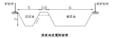 桥梁工程施工技术方案,桥梁工程标准化施工过程