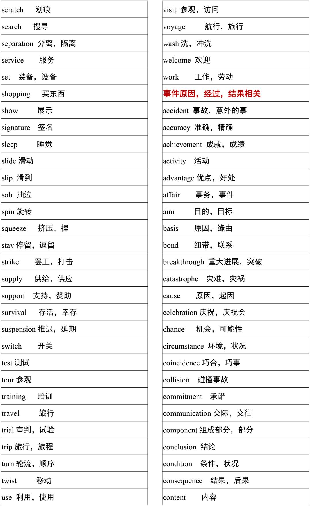 2021高考3500词汇表电子版可打印,3500单词背诵免费版2021版