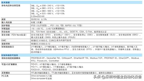 ABB变频器acs880参数表,abb变频器acs180系列如何