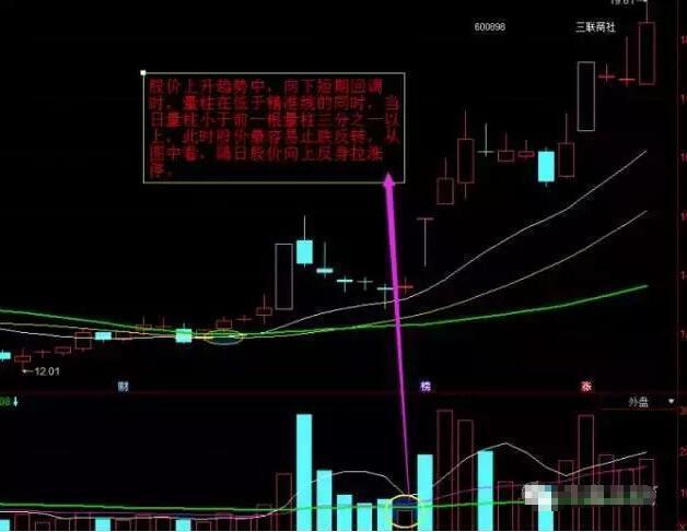 三年来一直坚持打新股，为什么一直买不到？请耐心读10遍背下来