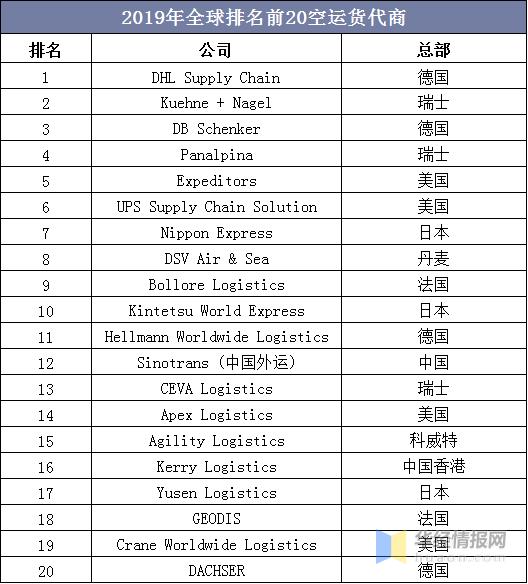 国际空运货代行业利润揭秘,国际空运市场分析