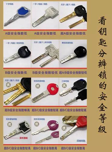 自家大门竟被陌生人打开！入室盗窃怎么防？