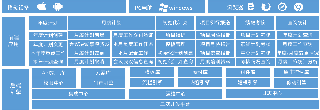 泛微系统管理,泛微全程数字化运营平台
