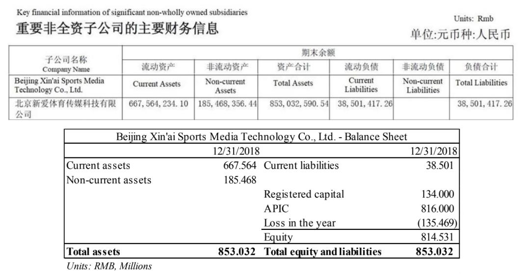 爱奇艺被做空报告原文,爱奇艺回应做空行业