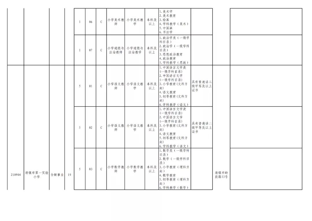 贵阳市2024年有教师招聘吗,贵阳市2024年教师招聘报考人数