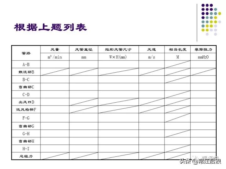中央空调风管布局,风管式中央空调安装设计