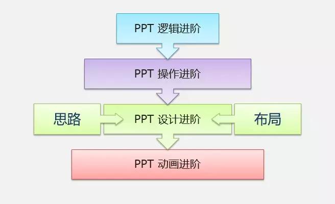 学习office办公软件的app,苹果电脑怎么用office办公软件