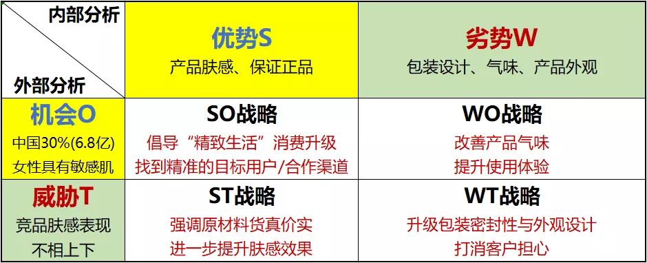 电商竞品分析视频教程全套,跨境电商竞品分析