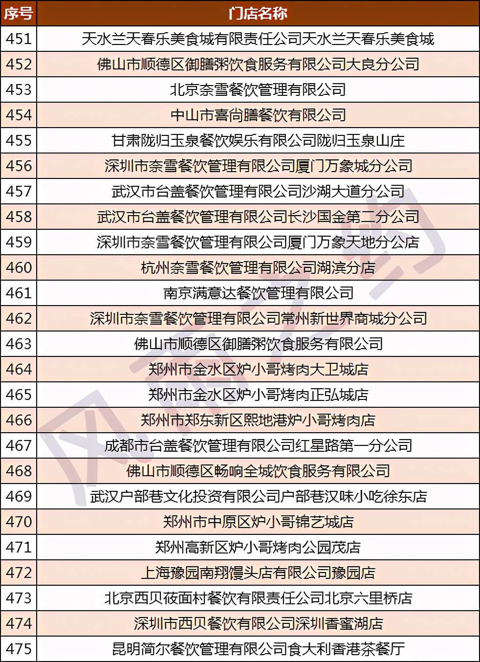 中国500强酒店,宁波白金汉爵大酒店