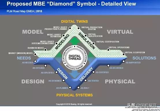 工业软件的七大演进趋势,中国工业软件的未来发展趋势