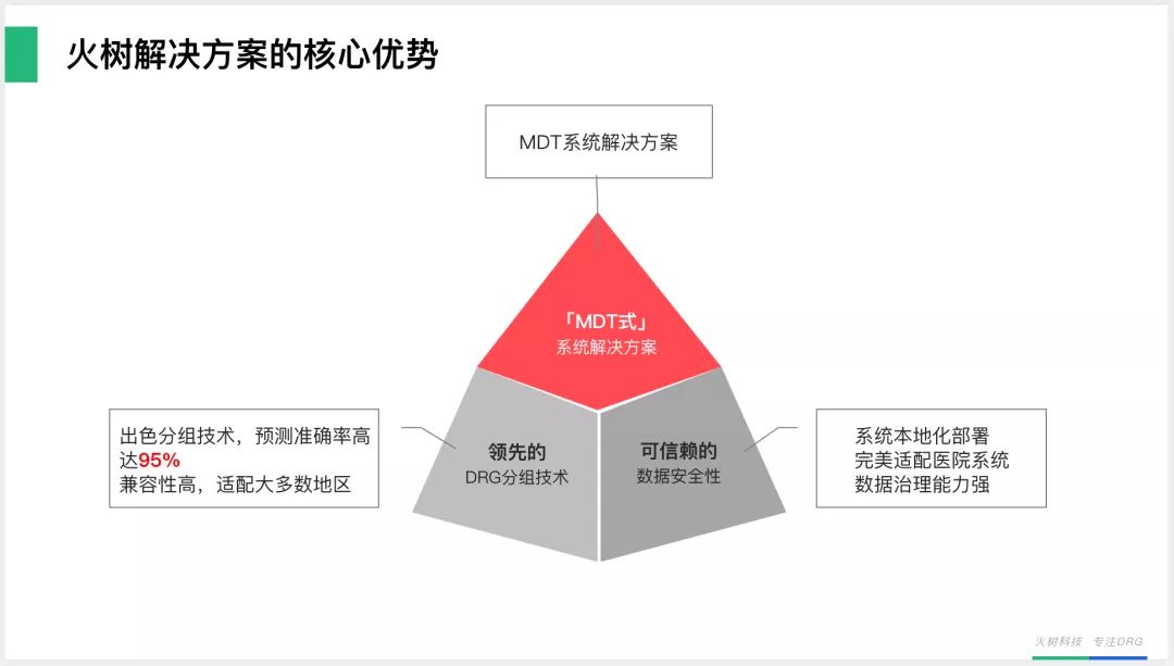 案例精选|三降一平，DRG系统如何助力恩泽精益求精？
