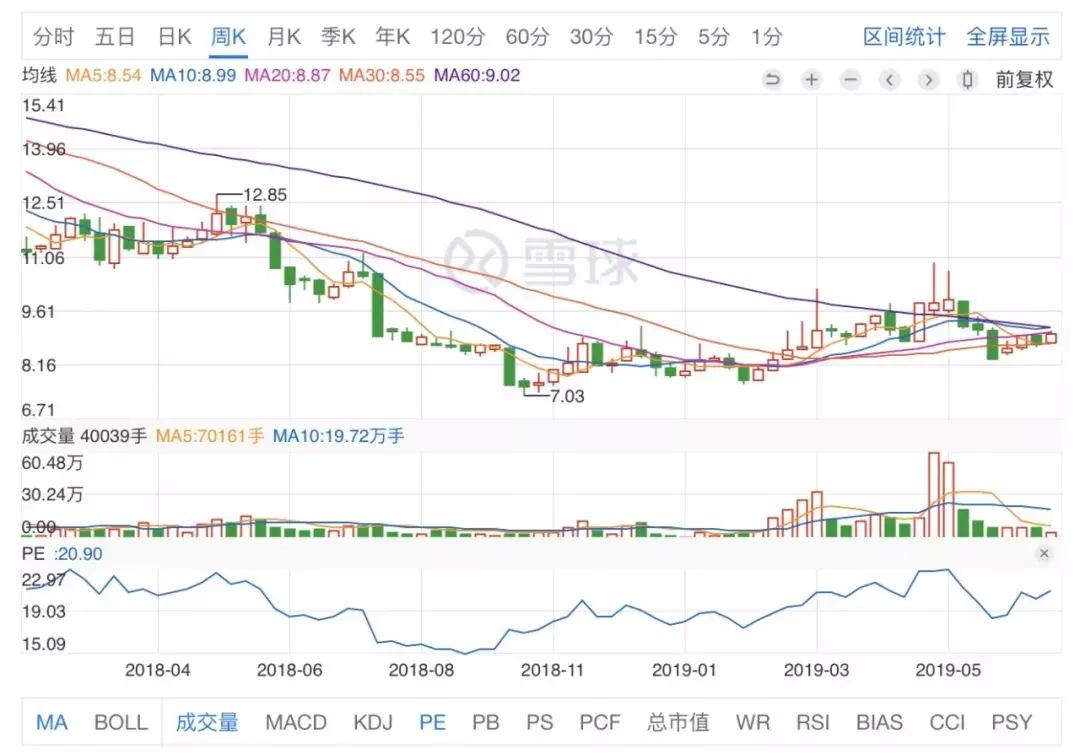 二线蓝筹股最新利好,板块大猜想