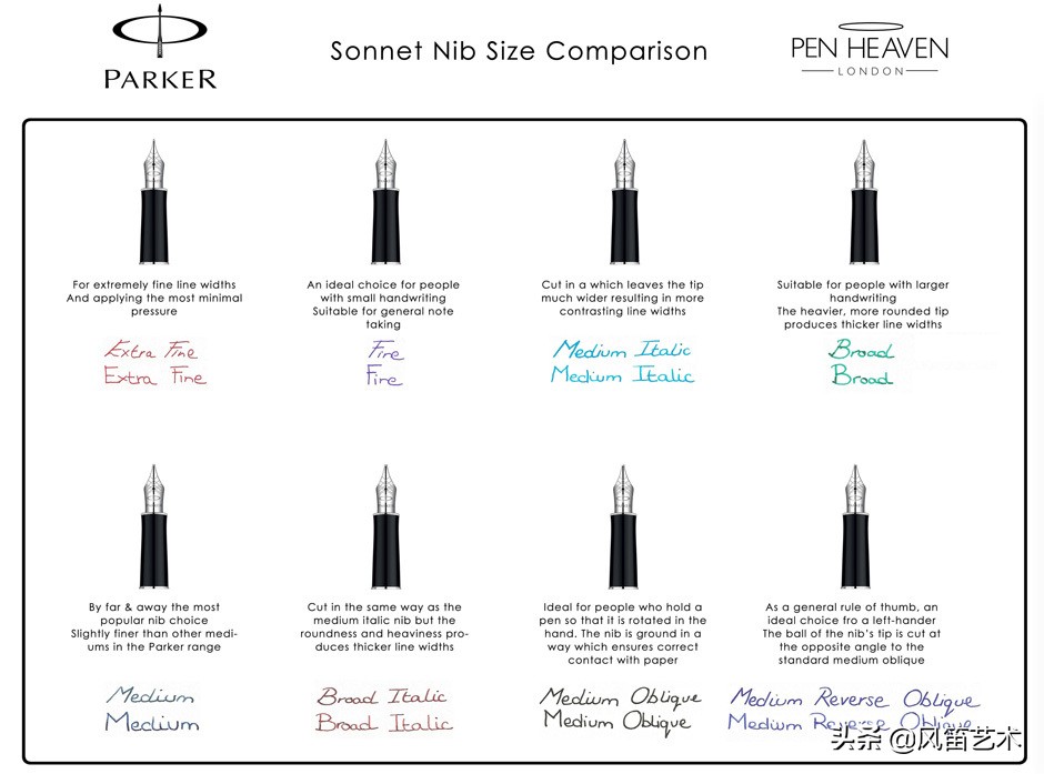 绅士进阶指南——钢笔简史及收藏贴士