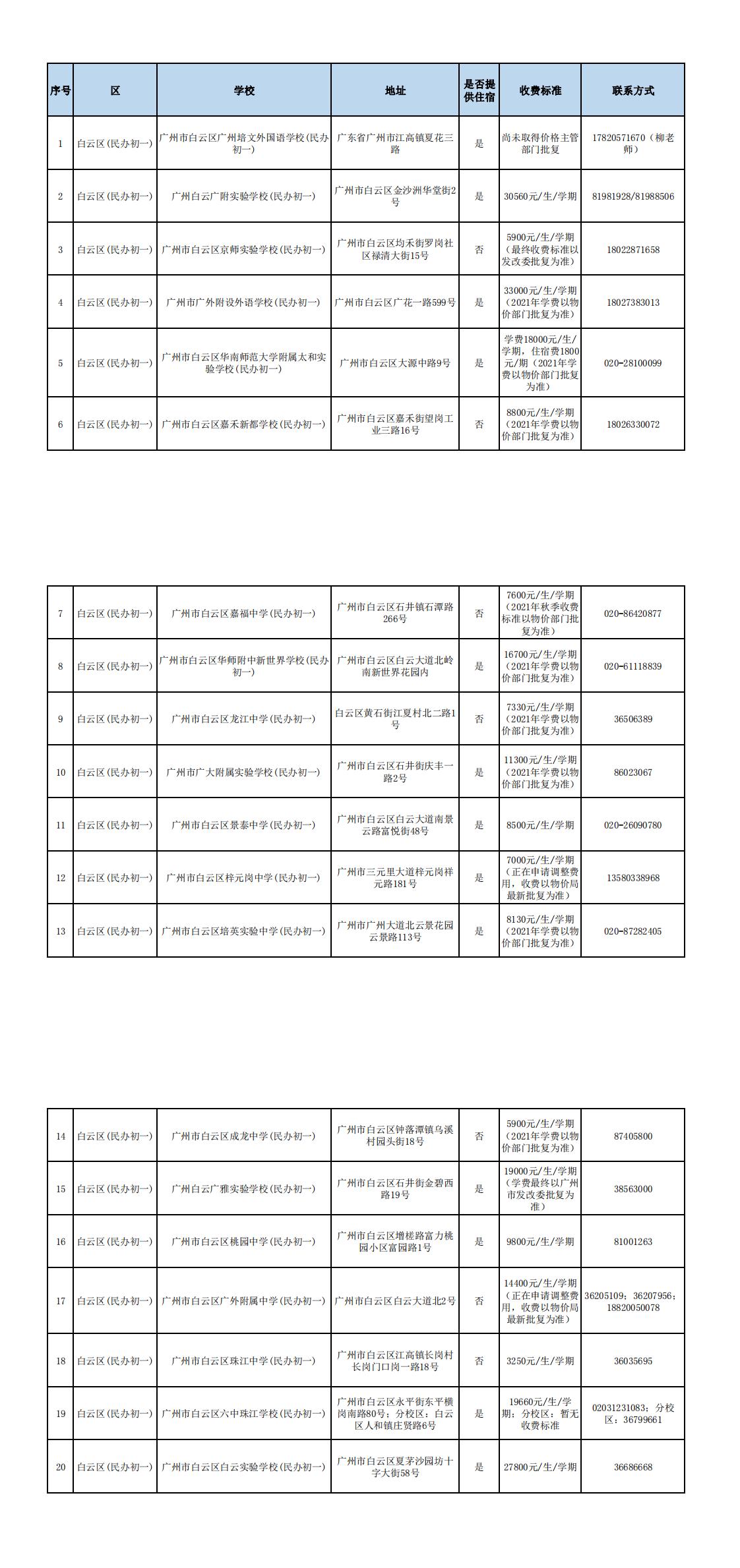 广州六中民办初中部学费多少,广州二中民办初中学校学费多少