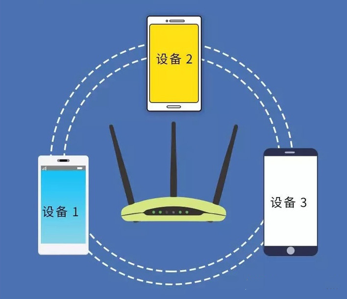 电脑wifi满格网速却很慢解决办法,手机wifi信号满格但是网速却很慢
