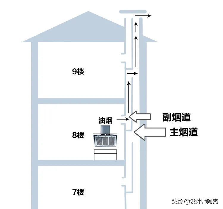 搬家提前可以把厨房东西搬进去吗,搬家之后厨房应该怎么布置