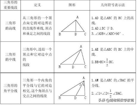 寒假如何提高孩子七年级数学成绩,七天如何提高七年级数学成绩