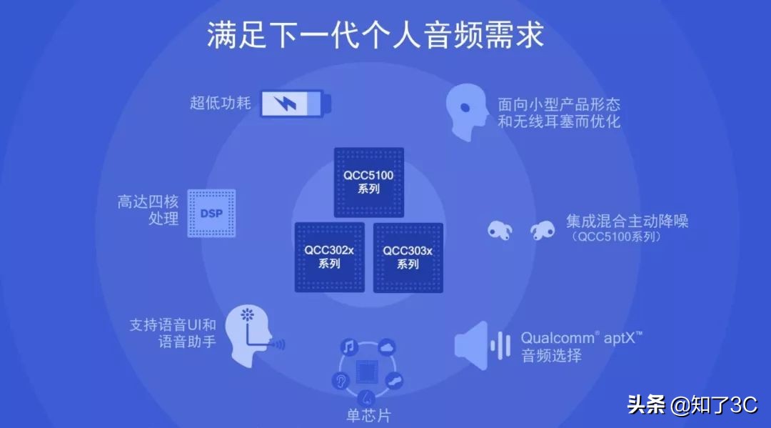 正品苹果airpodspro一代和二代,1999元苹果正式发布airpodspro