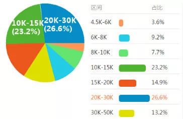 最新薪酬报告,最新工资报告