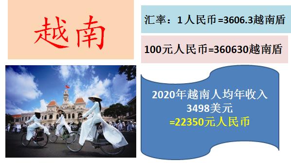 100元人民币在国外有多大价值,来看看100块钱能买多少海鲜
