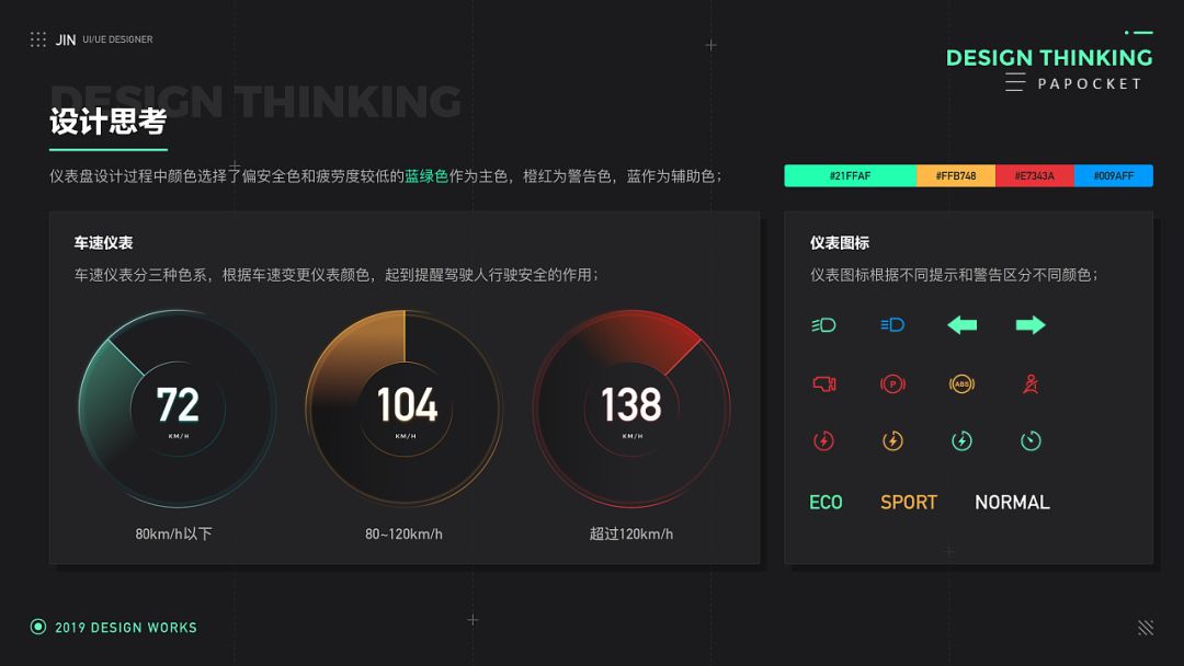 ppt制作仪表盘图表,ppt仪表盘速度数值