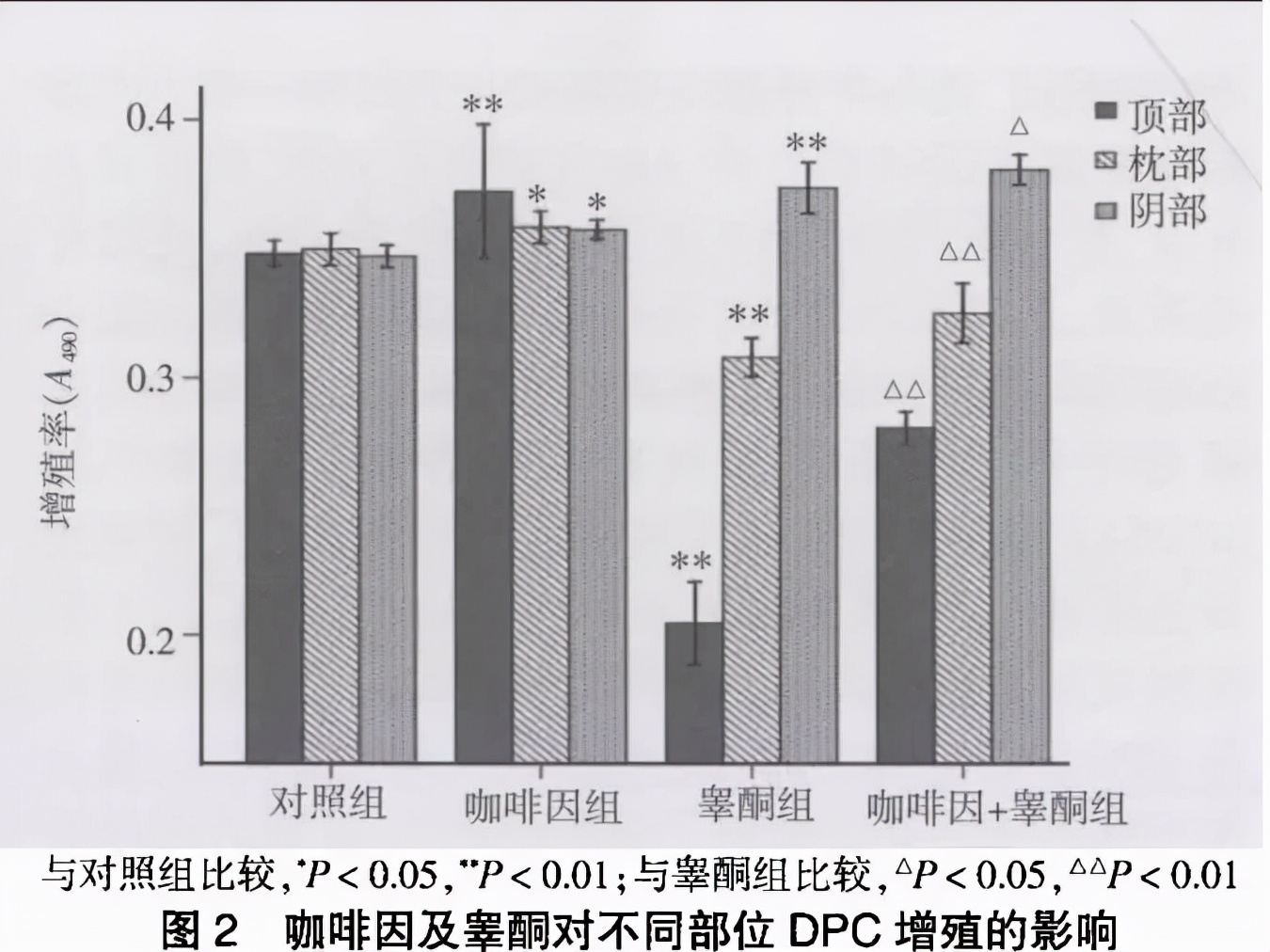 目前十大公认最好用防脱洗发水,十大公认好用的防脱洗发水