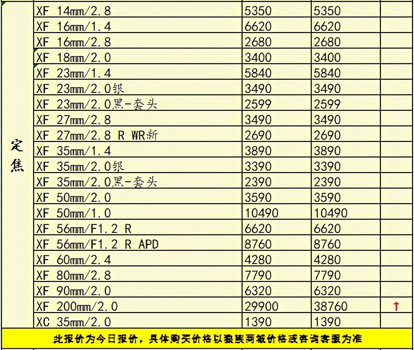 佳能降价还要等618吗,佳能降价了吗