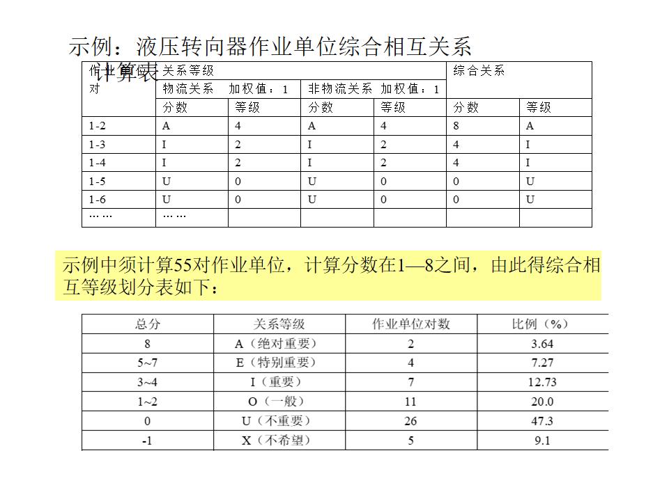 工程ppt设计思路,设计方案效果图讲解ppt