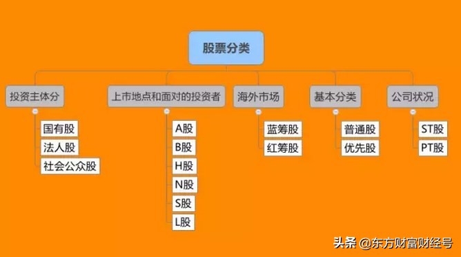 什么是b股h股红筹股n股,大盘蓝筹股和红筹股