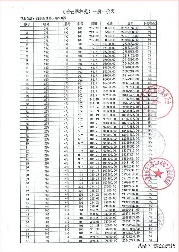 上海超级魔幻,上海很魔幻的楼