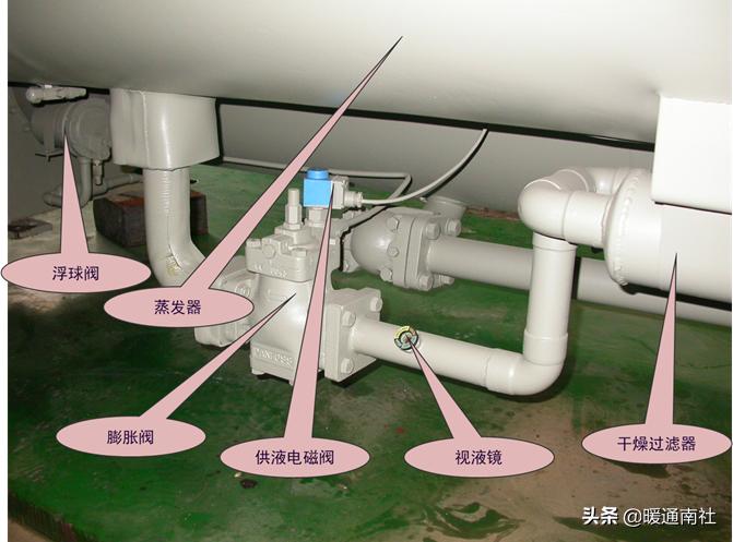螺杆机组基础知识,螺杆机组全套工作原理图