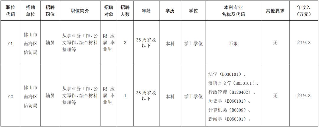 西海岸招收事业编,南海事业单位招聘网