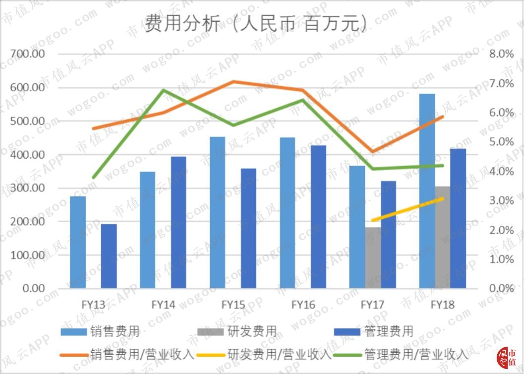 雅迪公司为什么会亏损,雅迪控股涨9.30%