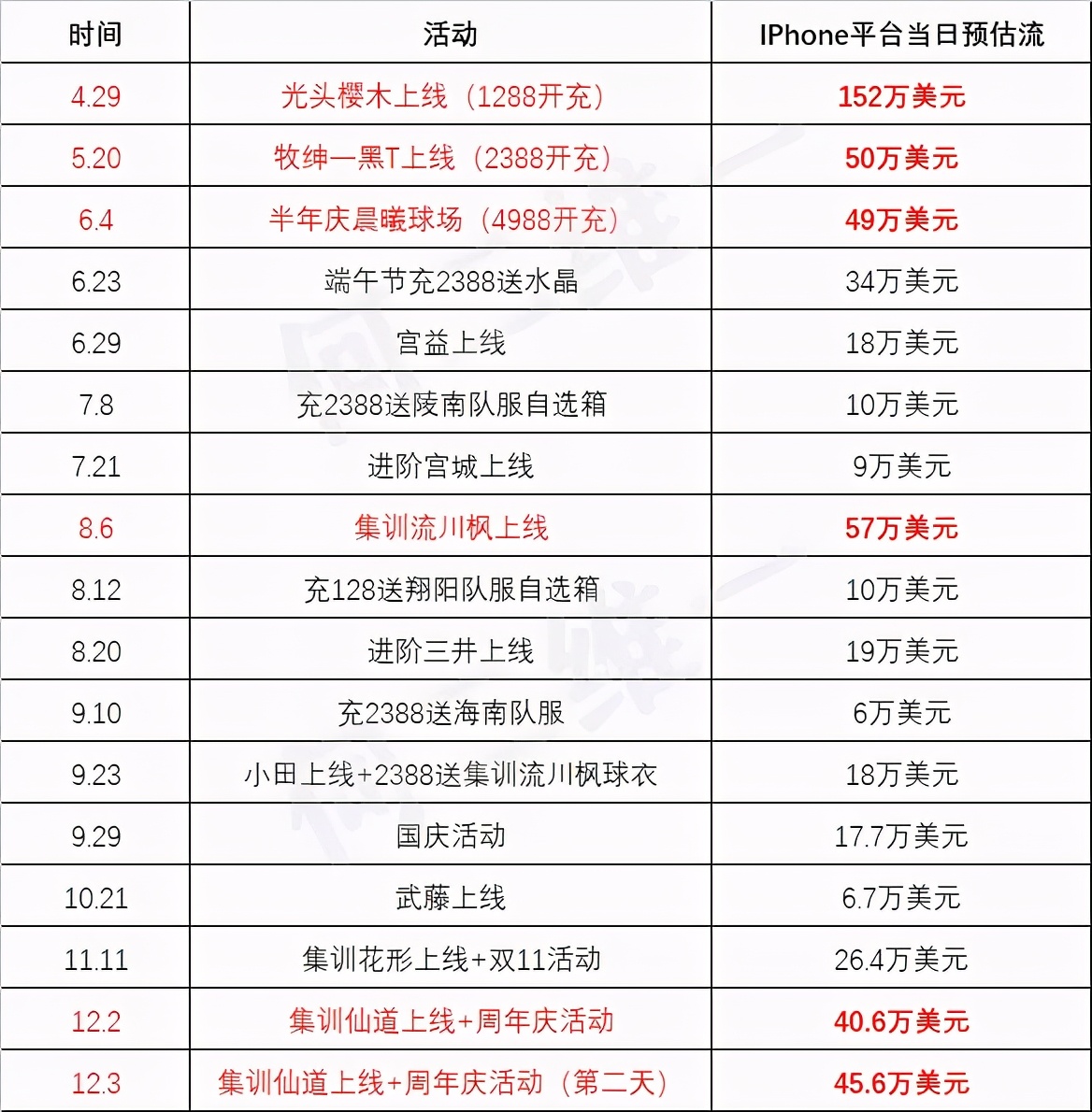 灌篮高手手游应援属性加点攻略,灌篮高手手游应援