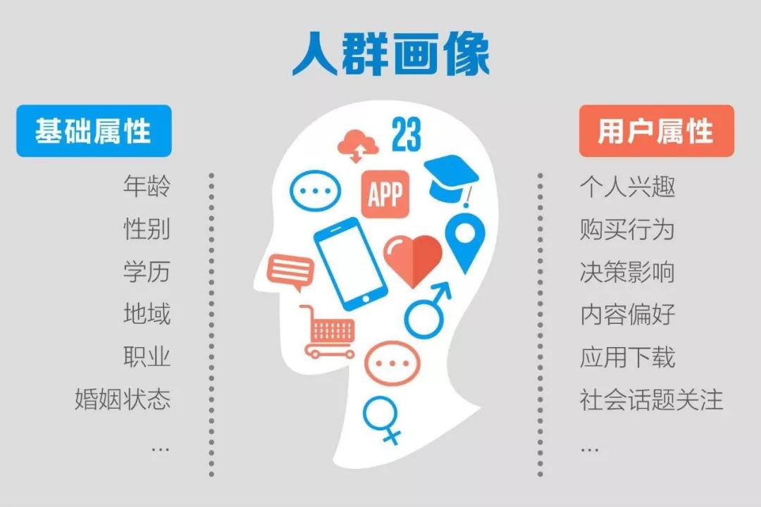 杜明堂创业项目,杜财神