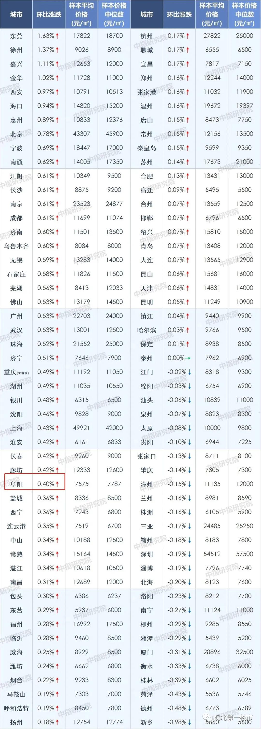 重磅!阜阳楼市再现这几大变局!阜阳买房人该笑还是该哭?