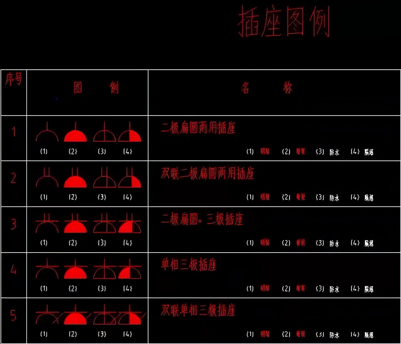 cad电气版电气元件符号图库,零基础快速看懂cad电气图