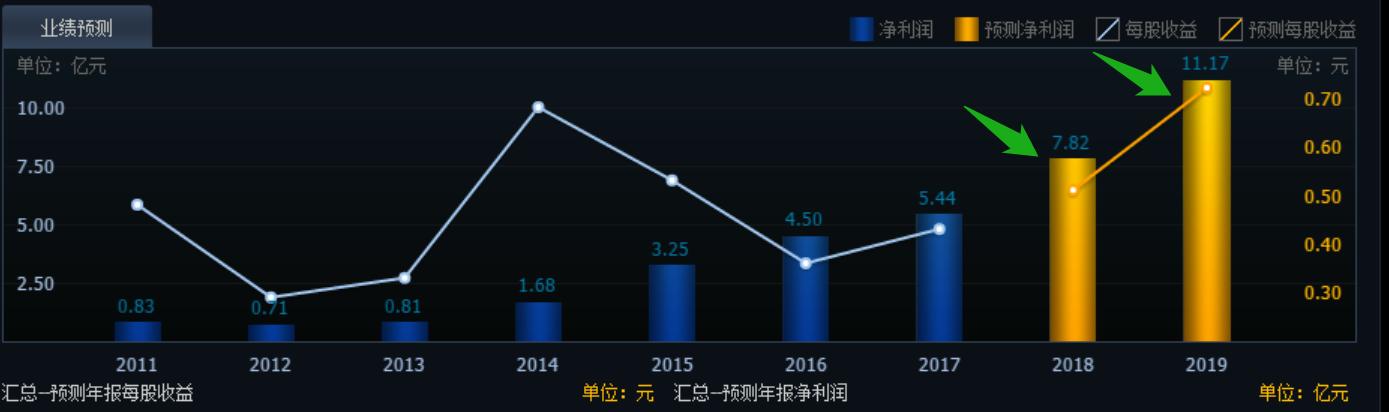 创业板选股技巧和方法,大盘大跌后如何选择错杀股