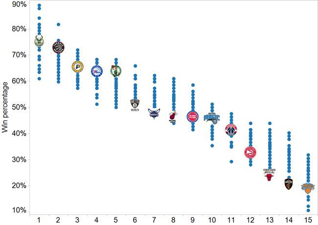 肖华：摆烂多年重建对NBA和球队都不好可能学足球降级制度