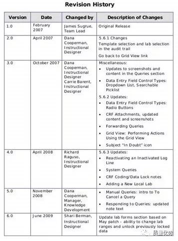 文控系统排名,文控系统的功能